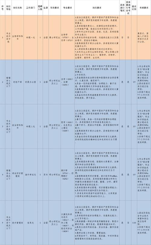 招聘会企业_招聘_招聘58同城找工作
