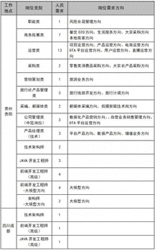 招聘_招聘网boss直聘_招聘58同城找工作