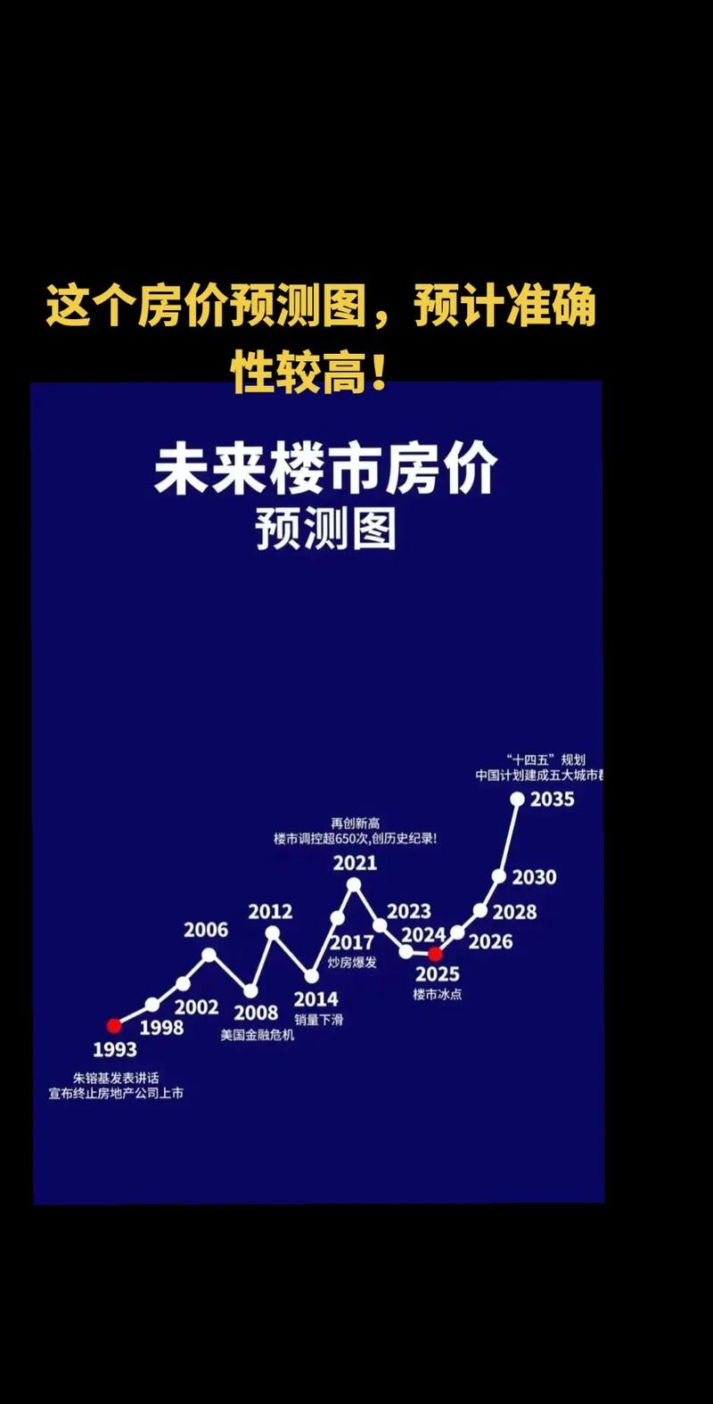2025年内蒙古房价走势预测：经济、政策与人口流动的关键影响分析
