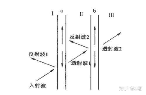 多层阻尼钢结构的优缺点_钢结构的阻尼一般多大_多层钢结构阻尼比