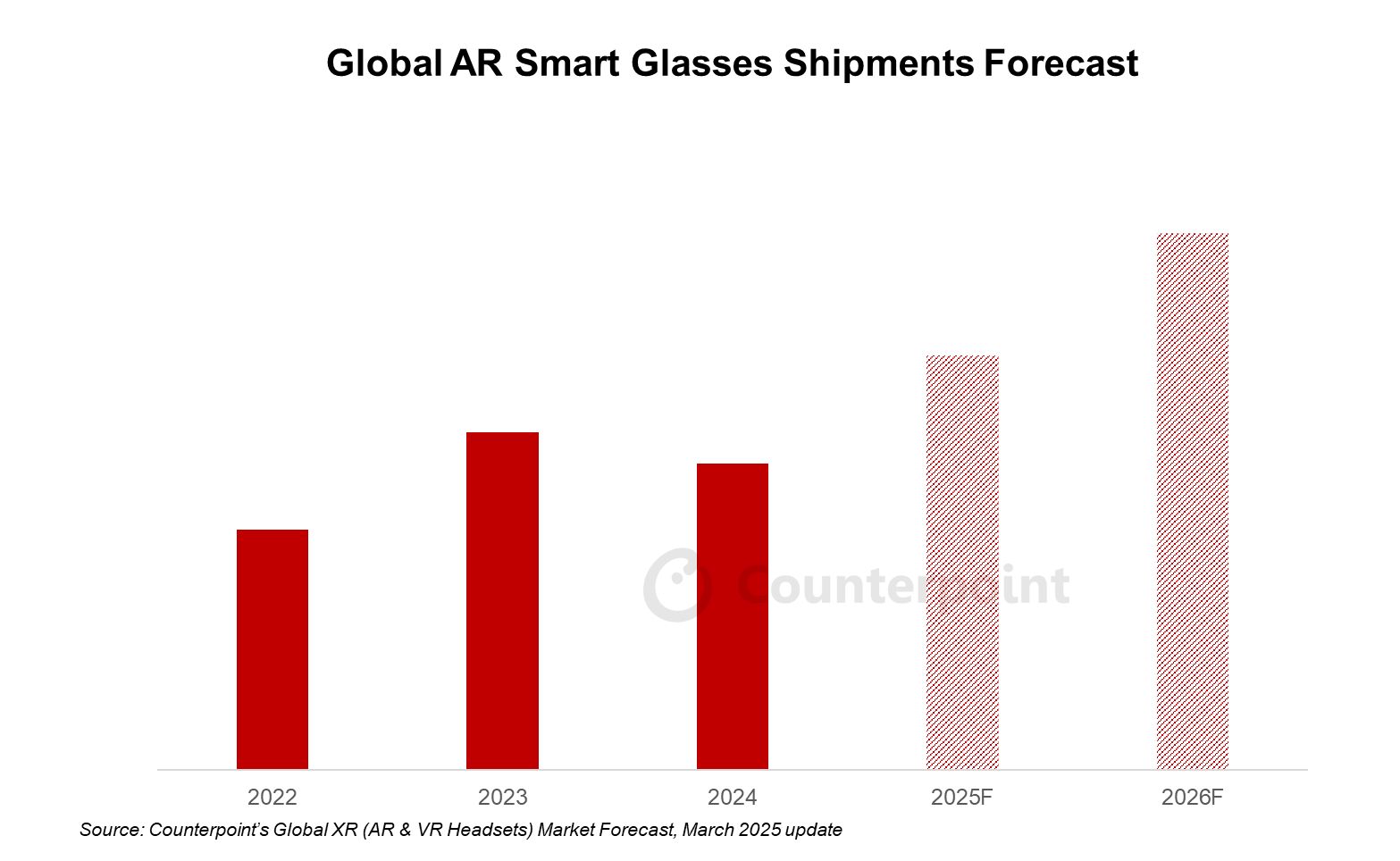 CounterPoint报告2024Q4全球VR头显出货量：me<em></em>ta 84% 一骑绝尘_CounterPoint报告2024Q4全球VR头显出货量：me<em></em>ta 84% 一骑绝尘_