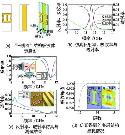 钢结构阻尼器_多层阻尼钢结构的优缺点_多层钢结构阻尼比