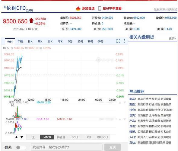 进口废铜需要什么手续和资质_废铜进口_进口废铜利润有多大