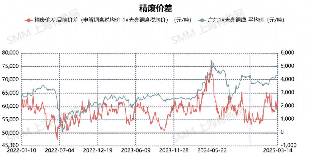 废铜料回收_回收含铜废料_回收的废铜用来干什么