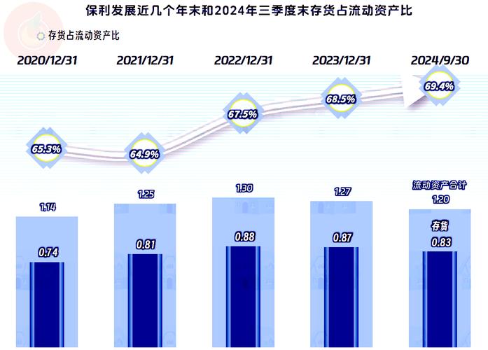 2021保利地产股票跌原因__保利地产跌破净值