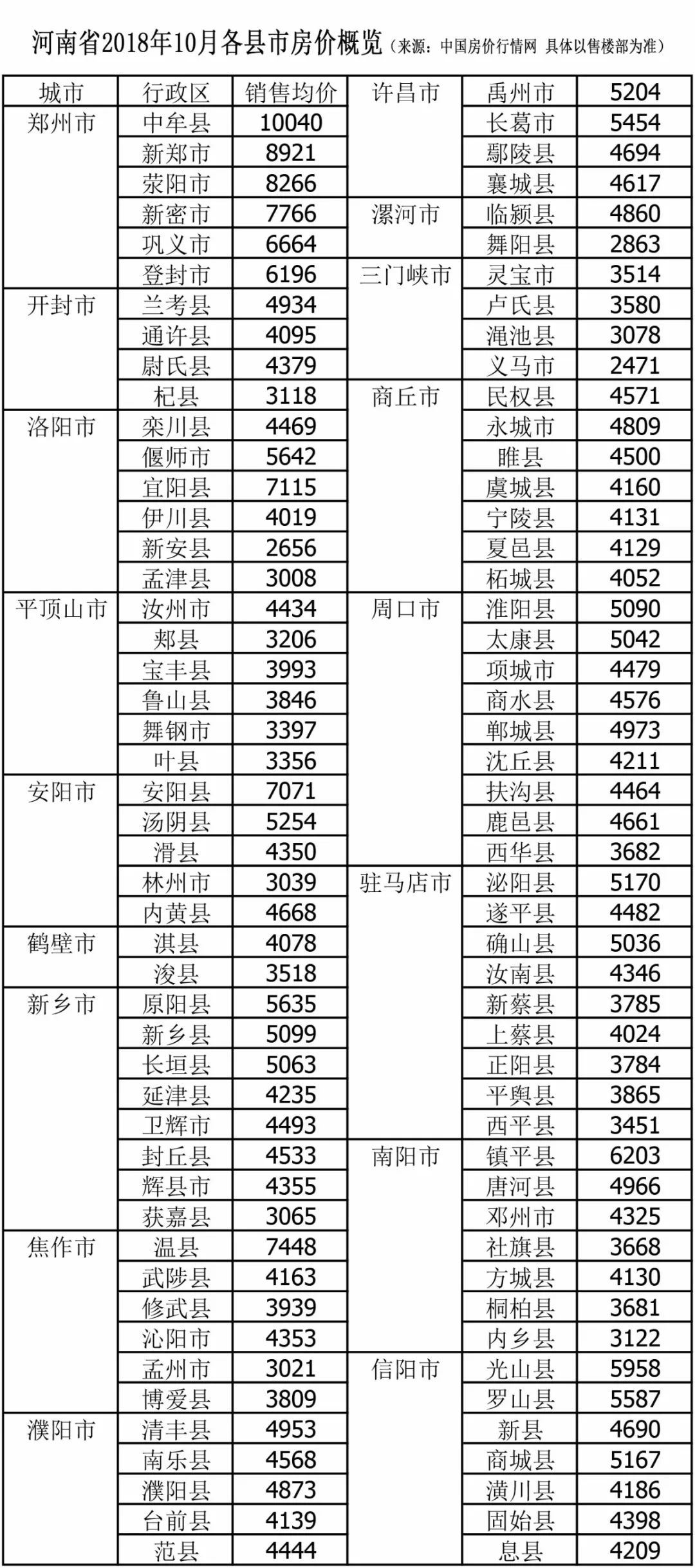 河南县城房价揭秘：从2000到10000+，你还能买得起老家的房子吗？