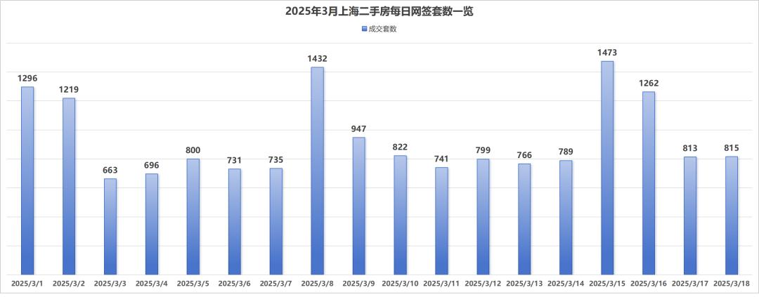 _上海楼市回暖了吗_2021上海回暖