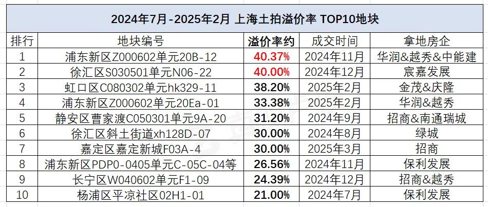 2021上海回暖_上海楼市回暖了吗_