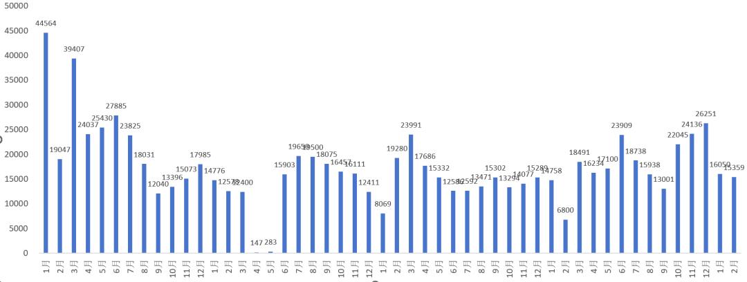 _2021上海回暖_上海楼市回暖了吗