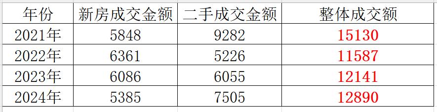 _2021上海回暖_上海楼市回暖了吗