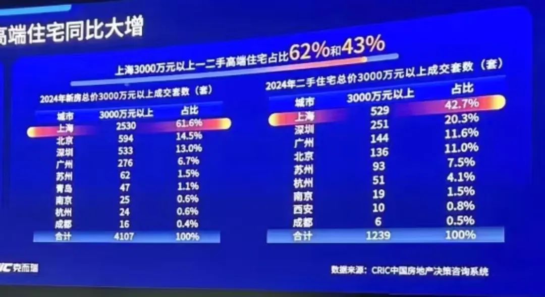 2021上海回暖_上海楼市回暖了吗_