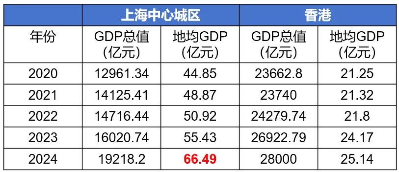 上海楼市回暖了吗__2021上海回暖