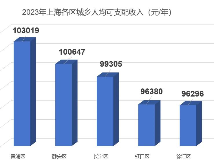 2021上海回暖_上海楼市回暖了吗_