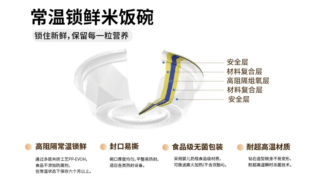 常温锁鲜米饭碗.jpg