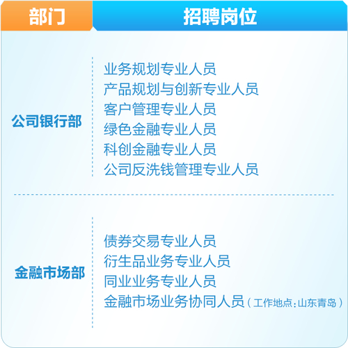 壹点送岗│济南财金投资控股集团有限公司公开招聘48人