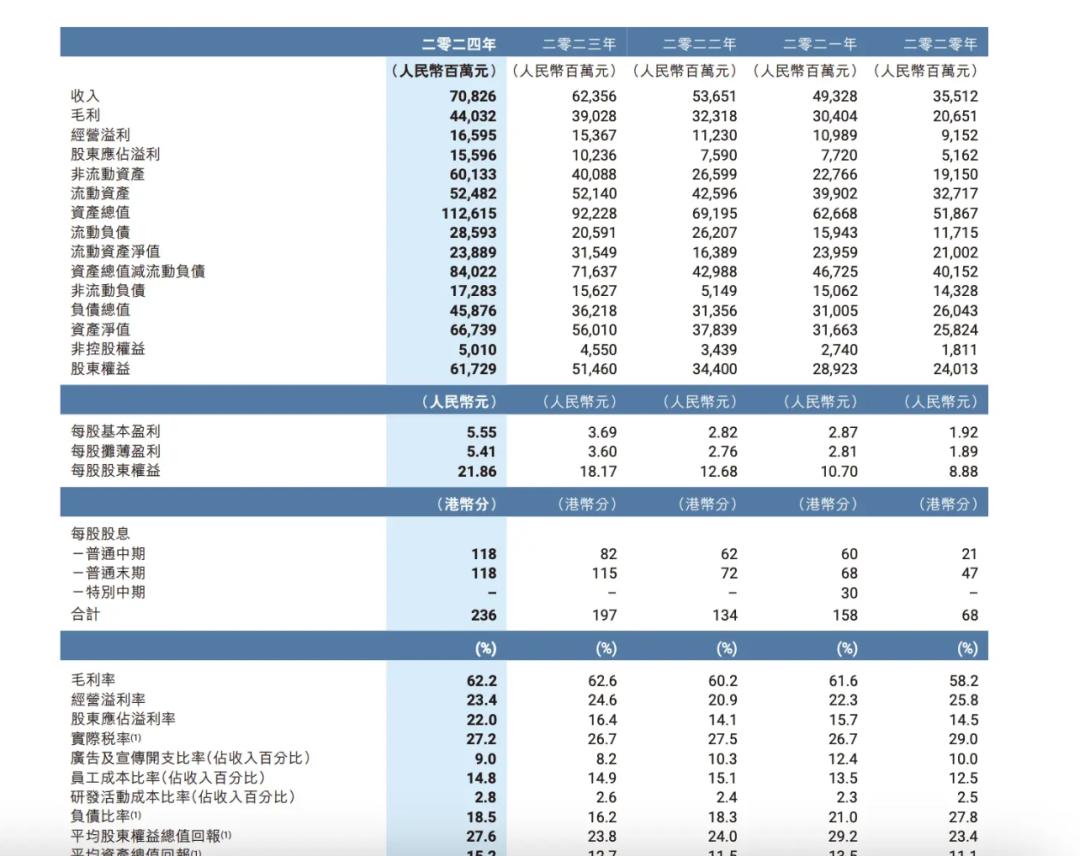 经营溢利下滑，安踏高速增长下的隐忧_经营溢利下滑，安踏高速增长下的隐忧_