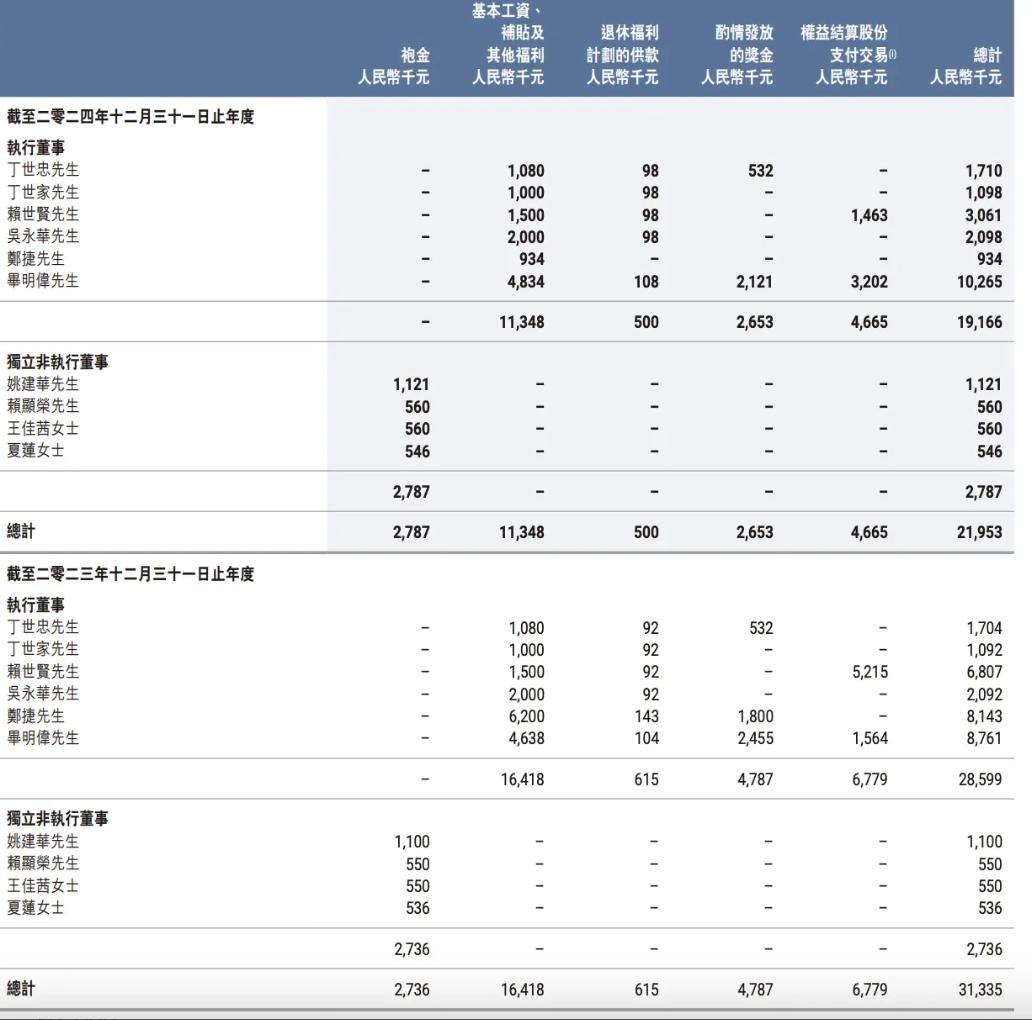 经营溢利下滑，安踏高速增长下的隐忧__经营溢利下滑，安踏高速增长下的隐忧