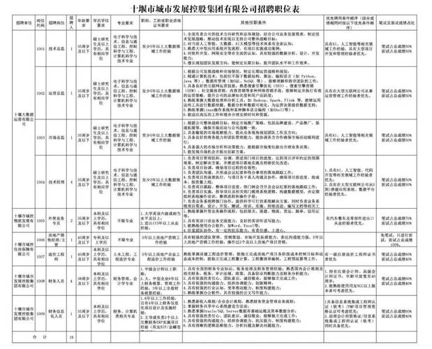 招聘_招聘网_招聘58同城找工作