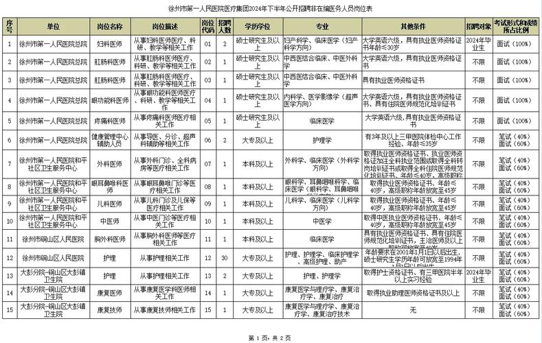 招聘网boss直聘_招聘网_招聘
