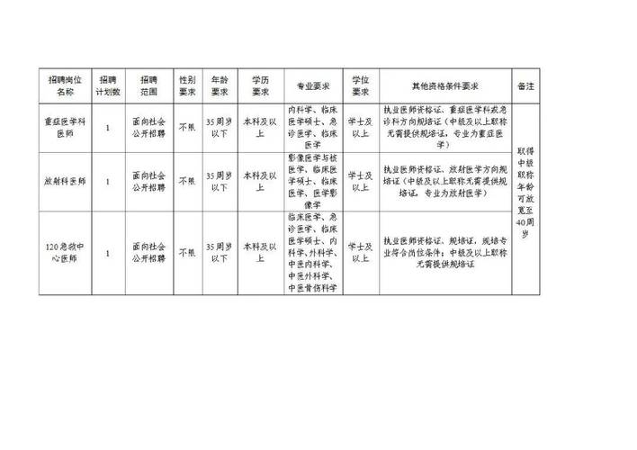 招聘_招聘网boss直聘_招聘网