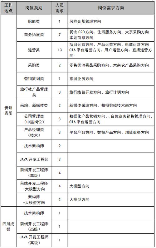 招聘_招聘网boss直聘_招聘网