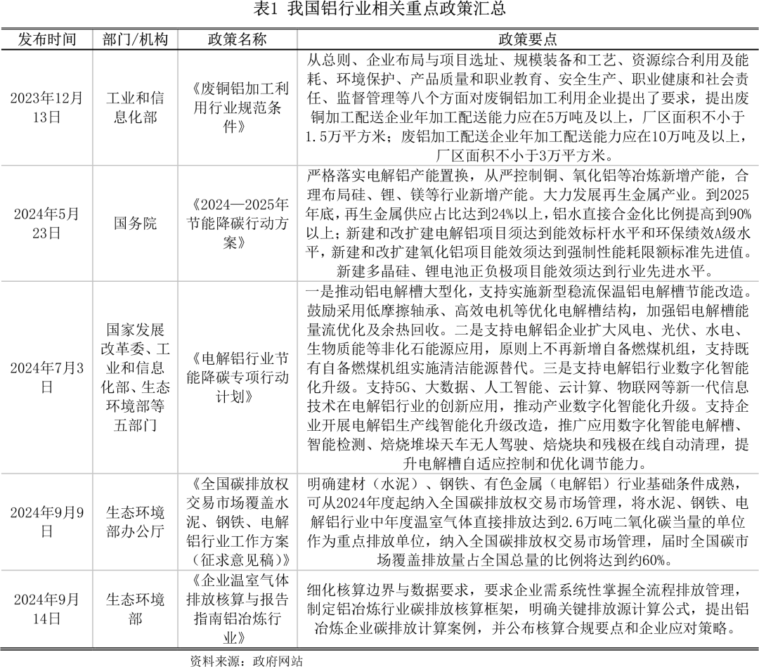 山东废铝冶炼厂_山东铝厂出来废料_山东废铝多少钱一吨