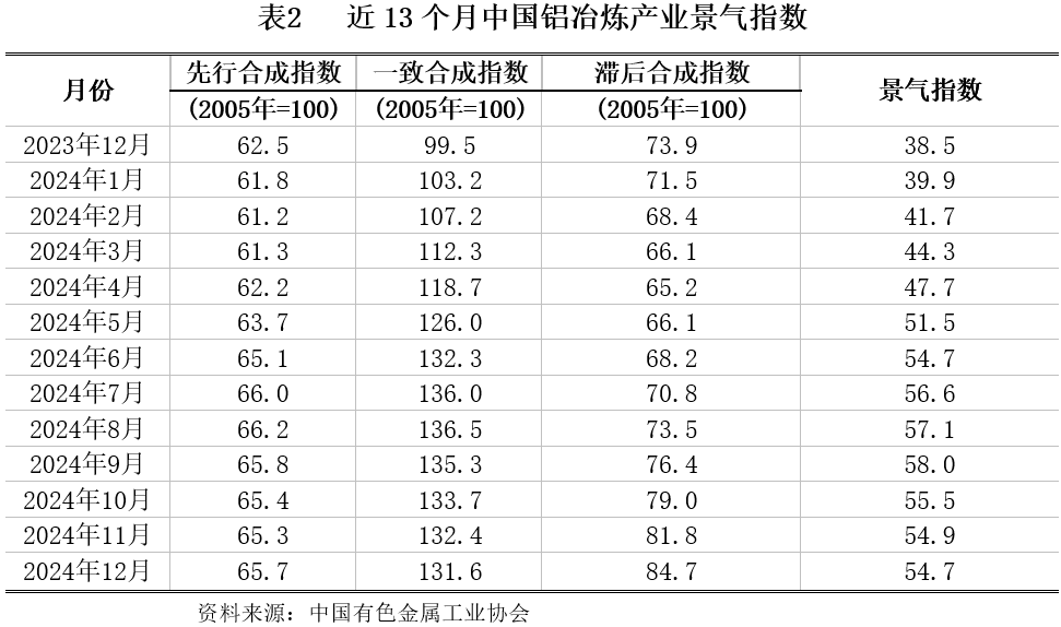 山东废铝多少钱一吨_山东铝厂出来废料_山东废铝冶炼厂