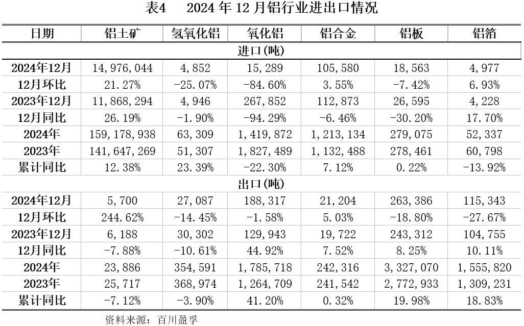 山东废铝冶炼厂_山东铝厂出来废料_山东废铝多少钱一吨