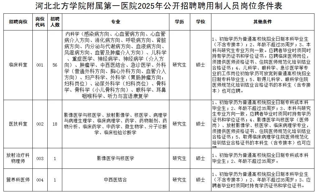 招聘信息发布文案_招聘信息网官方网站_招聘信息