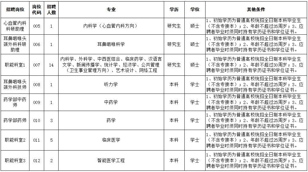 招聘信息网官方网站_招聘信息_招聘信息发布文案