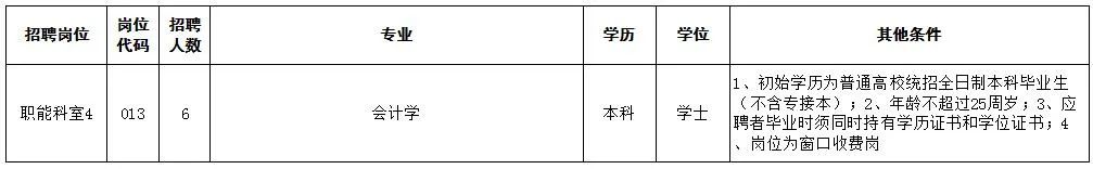 招聘信息_招聘信息发布文案_招聘信息网官方网站