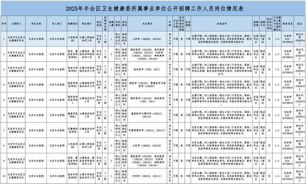 招聘网boss直聘_招聘58同城找工作_招聘