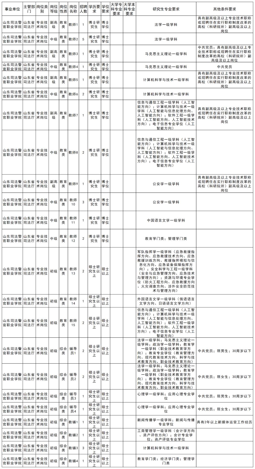 招聘信息_招聘信息发布文案_招聘信息最新招聘2025