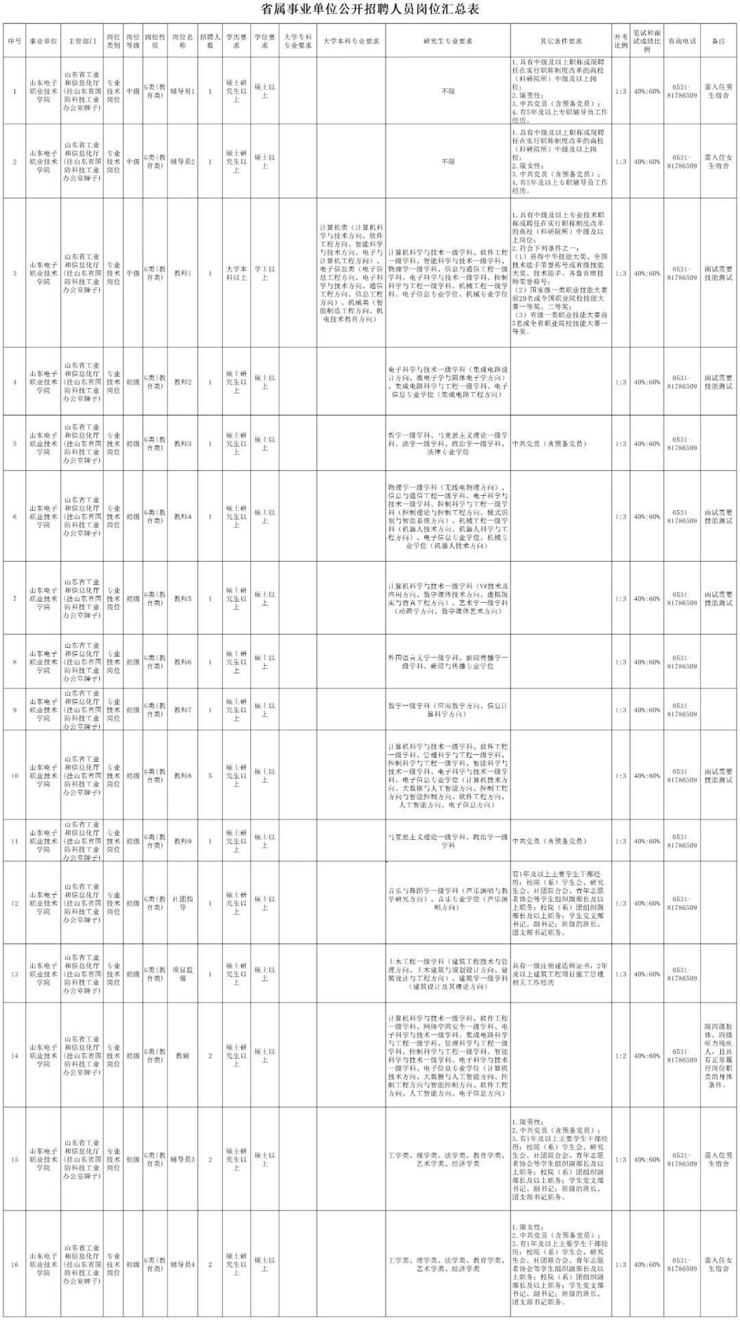 招聘网_招聘_招聘网boss直聘