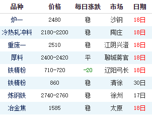 废钢网钢铁网_废钢咨询网_废钢网络信息发布平台
