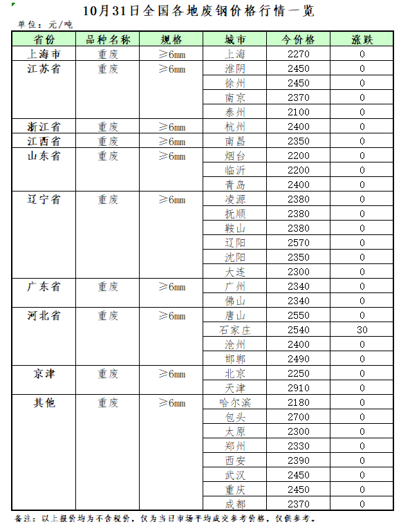 今日废铝回收价格最新行情91_今日废铝回收价格表_今日废铝回收最新价