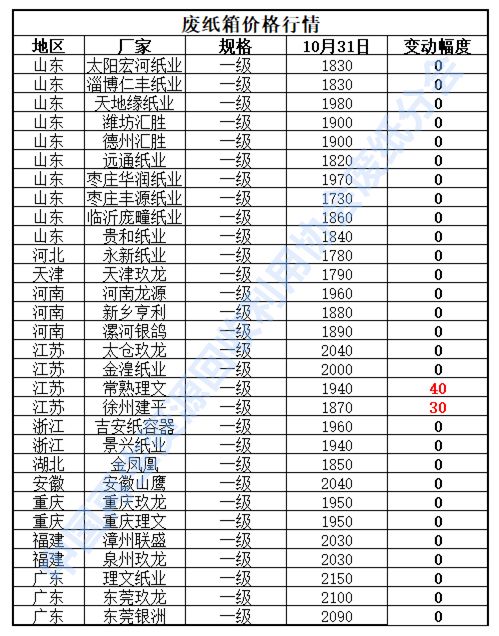 今日废铝回收最新价_今日废铝回收价格表_今日废铝回收价格最新行情91
