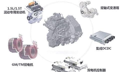 _变速圆周运动受力分析_突破变速箱油价格