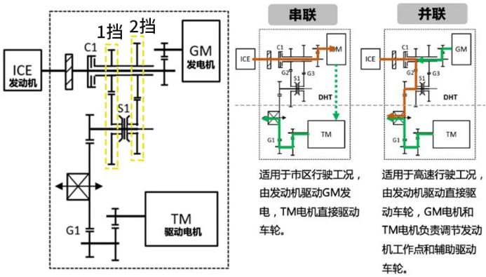 _变速圆周运动受力分析_突破变速箱油价格