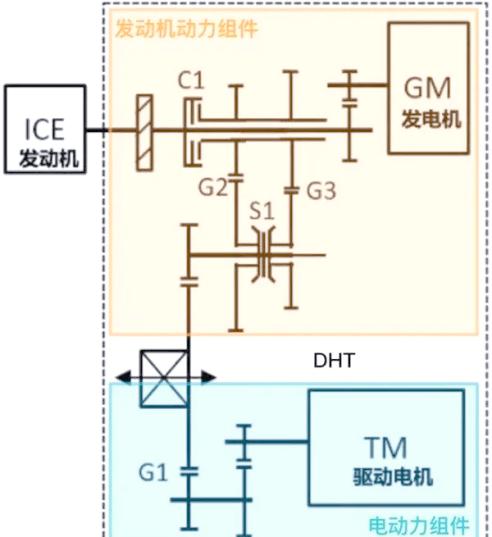 _变速圆周运动受力分析_突破变速箱油价格