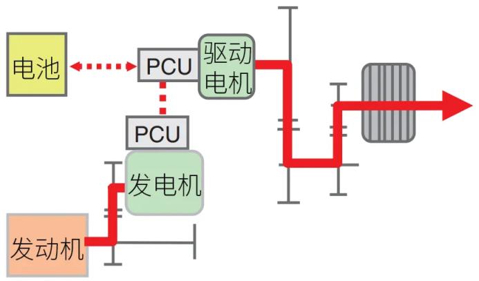 _变速圆周运动受力分析_突破变速箱油价格