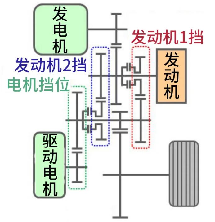 突破变速箱油价格_变速圆周运动受力分析_