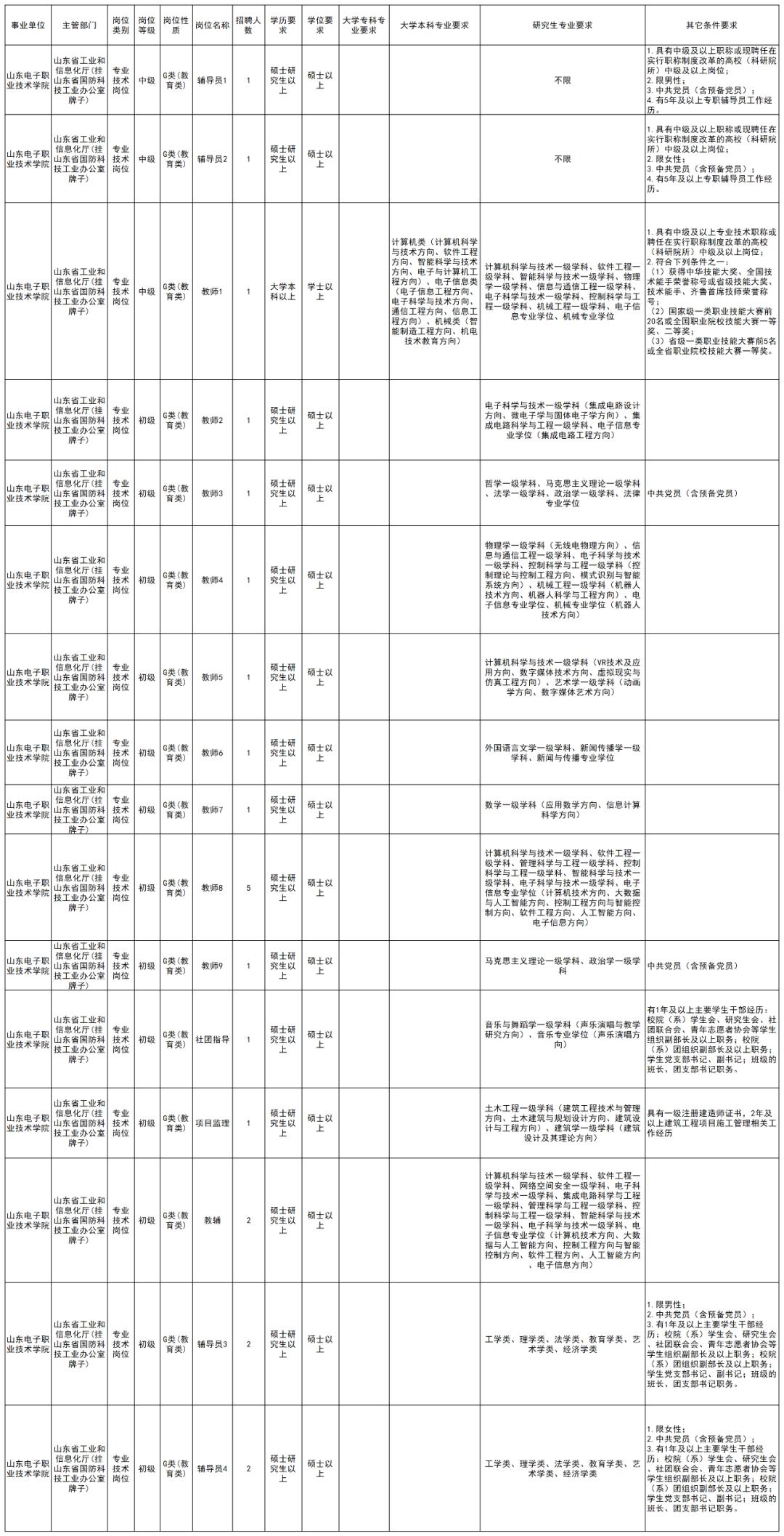 招聘58同城找工作_招聘_招聘网