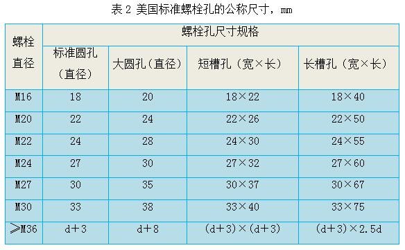 钢结构螺栓含量_钢结构螺栓重量_钢结构螺栓重量计算