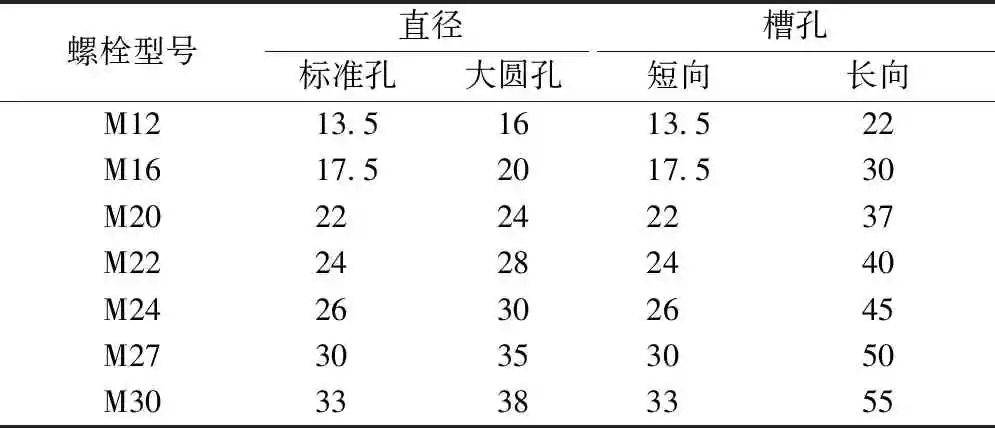 钢结构螺栓重量计算_钢结构螺栓重量_钢结构螺栓含量