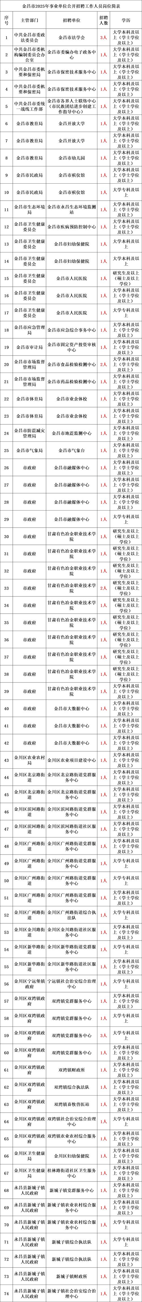 招聘网_招聘58同城找工作_招聘