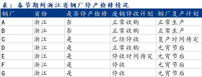 废钢行情走势_废钢的行情走势_废钢走势预测