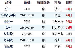 废钢咨询网_废钢网官方网_废钢网络信息发布平台