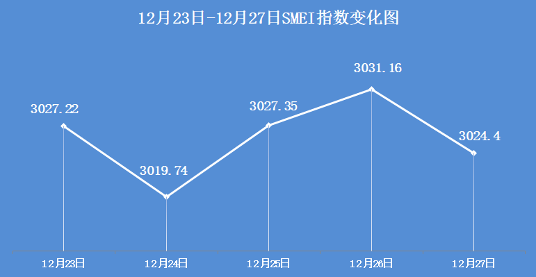 2025年废铜价格走势图_废铜价格走向_2019年废铜价格还能涨价吗