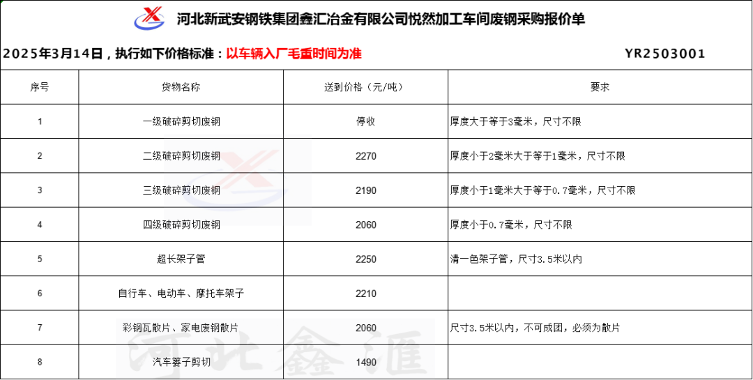 废钢网钢铁网_废钢网官方网_废钢咨询网